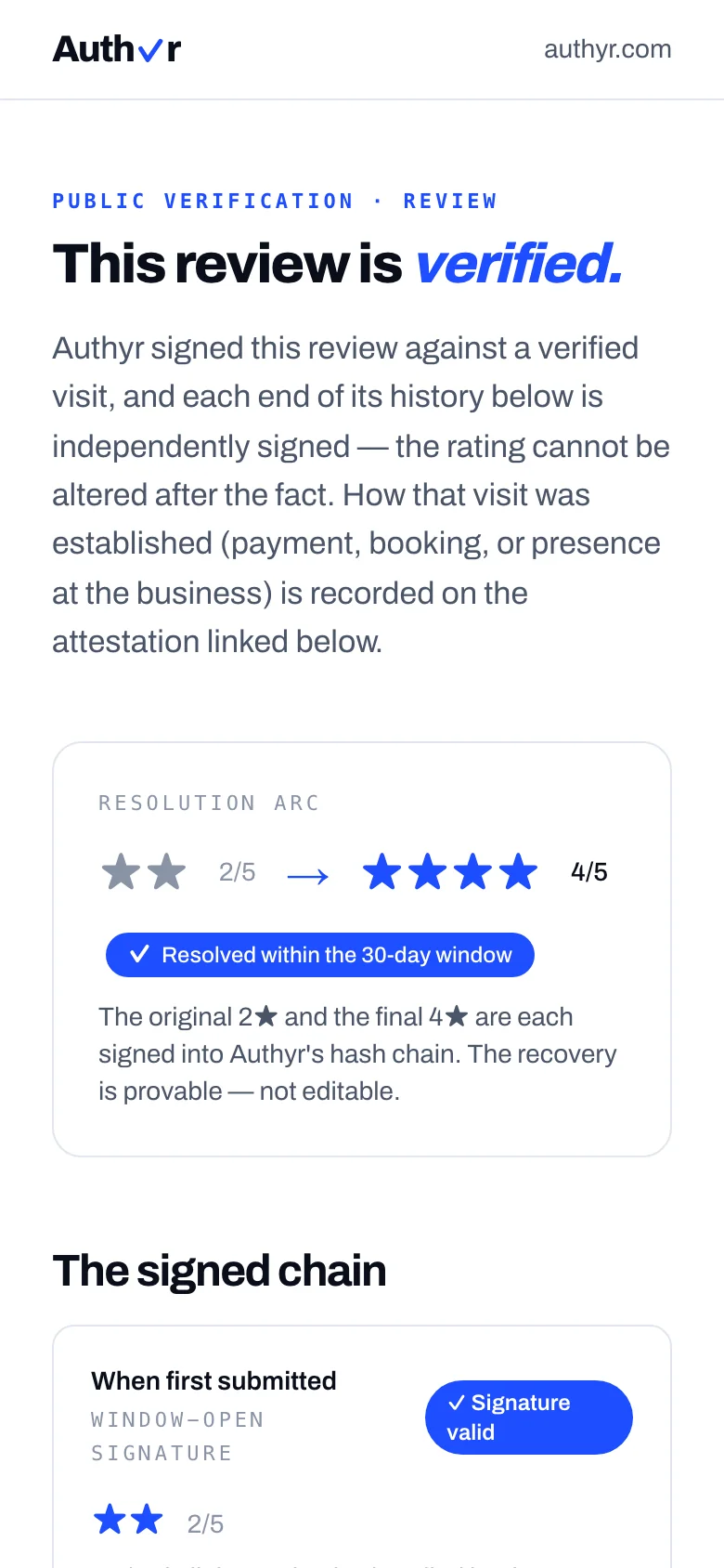 Authyr public verification page: "This review is verified", with the signed chain below